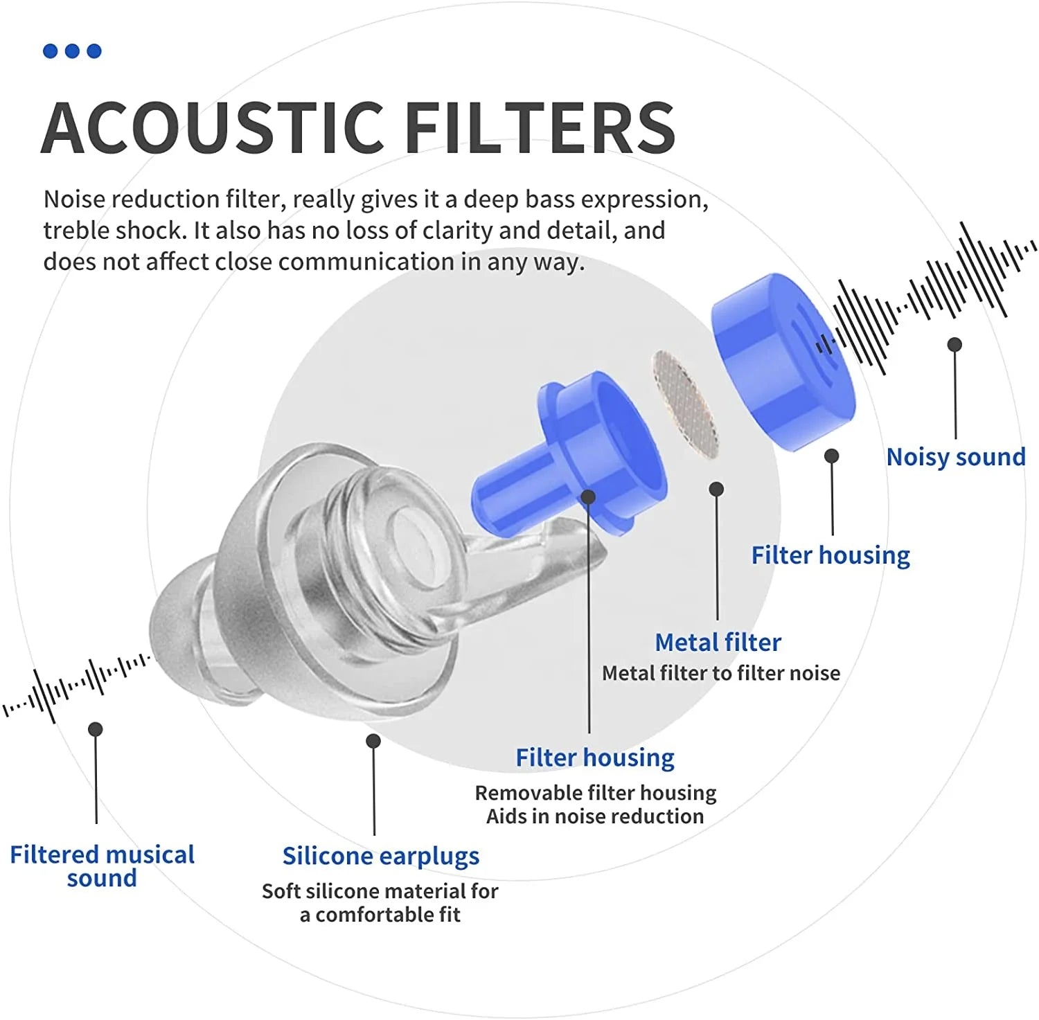 Noise Reduction Transparent High-Fidelity Earplugs